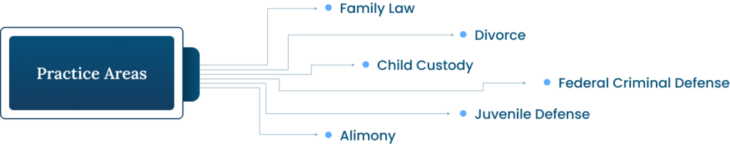 a black background with blue text and blue dots