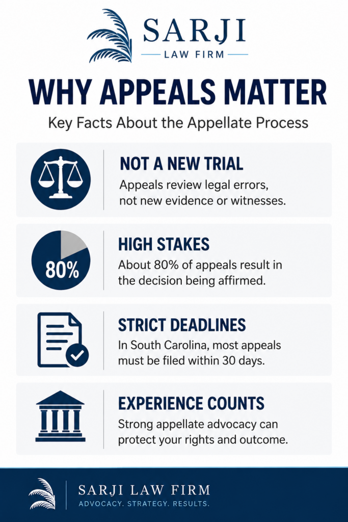 Charleston Appeals Infographic