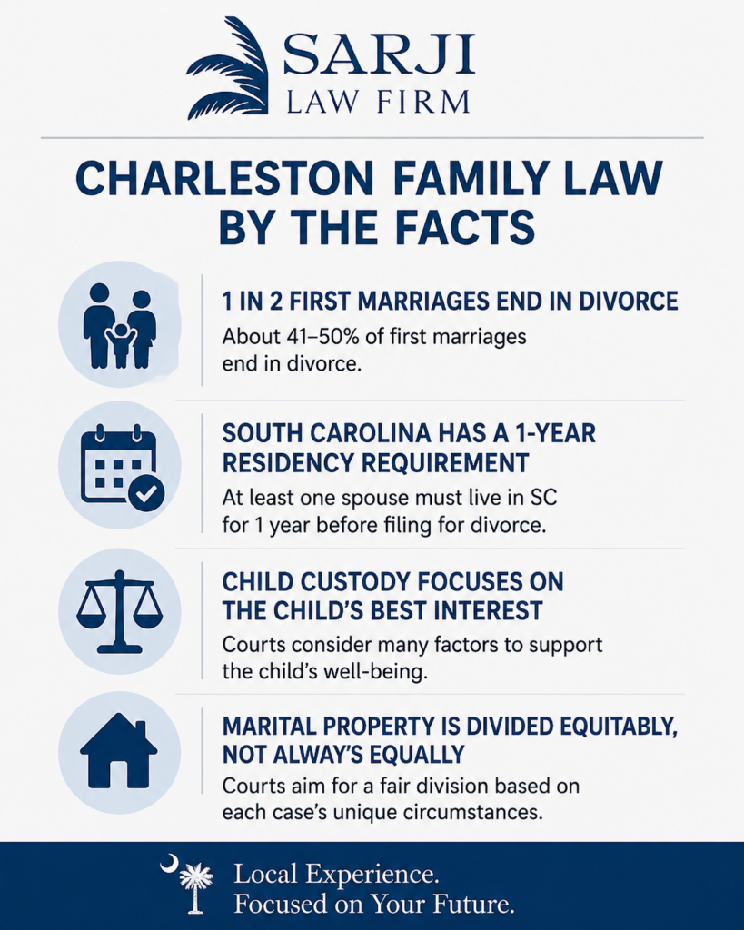 Charleston Family Law Infographic